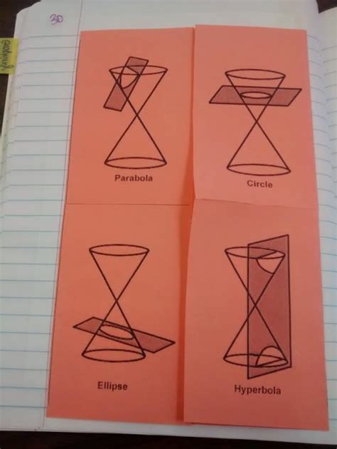 Fun Conic Sections Activities | Math = Love