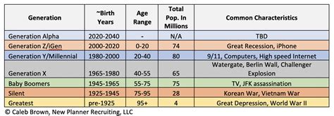 generation   key  growth