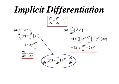 11X1 T09 08 implicit differentiation (2010)