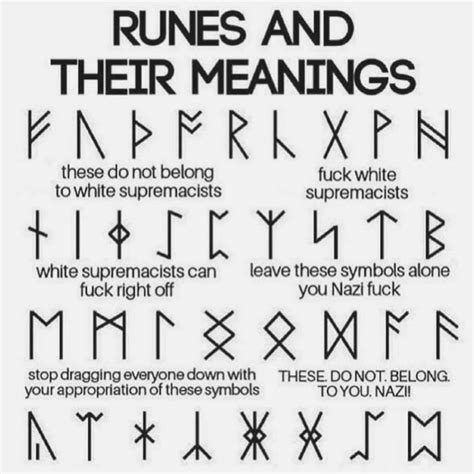 True meaning of the runes : Norse