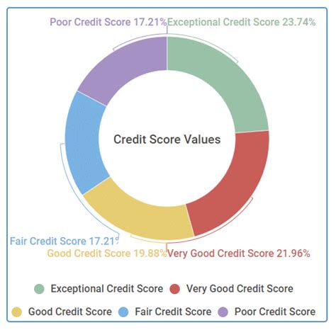 how to get a 700 credit score