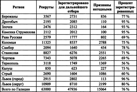 2. Создание дивизии / 14-я гренадерская дивизия СС «Галиция»