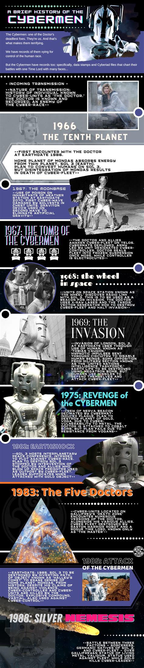 Evolution of Cybermen: The classic years - Lovarzi Blog