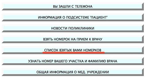 Как отменить запись к врачу? | Самозапись к врачу в Санкт-Петербурге