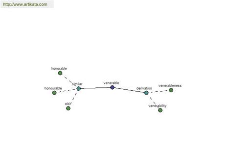 sinonim venerable antonim venerable thesaurus tesaurus