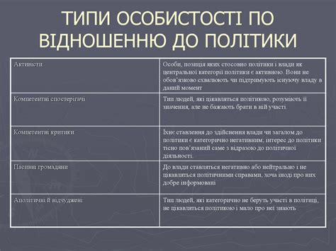 Політична соціалізація. Поняття Політична соціалізація - презентация онлайн