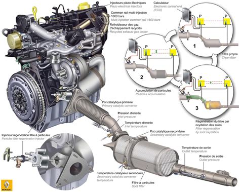 Принудительная регенерация сажевого(DPF) фильтра — DRIVE2