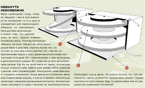 Противопехотная мина ПОМ-1