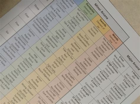 Tarot Cheat Sheet Printable PDF Tarot Meanings | Etsy