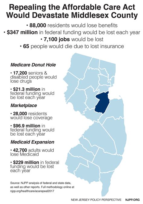 Repealing the Affordable Care Act Would Devastate New Jersey - New