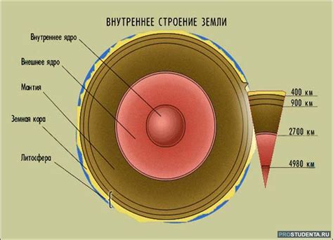Строение литосферы: химический состав и структура твёрдой оболочки ...