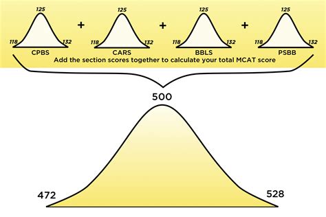 What is a Good MCAT Score? | MCAT Scores | The Princeton Review