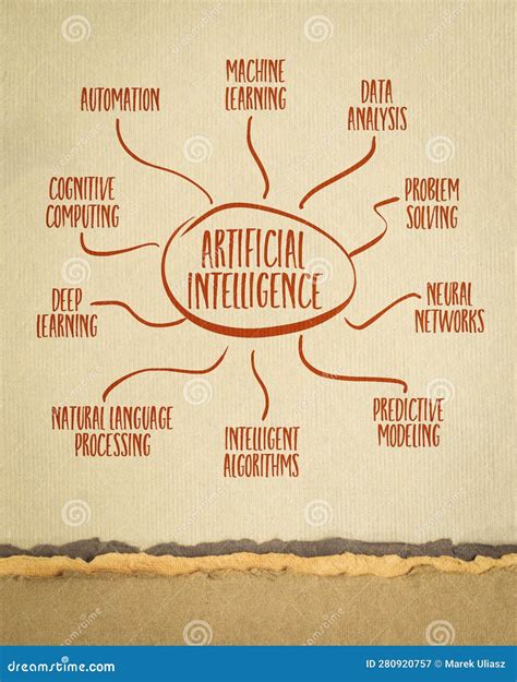 Esquema De Mapa Mental De Inteligencia Artificial Concepto De