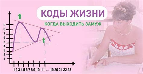 График жизни по дате рождения
