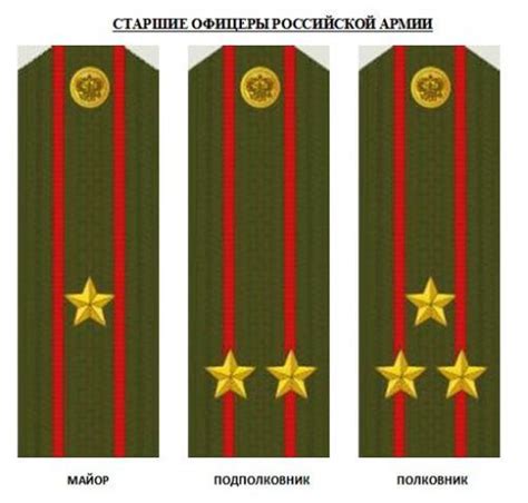 ВОИНСКИЕ ЗВАНИЯ