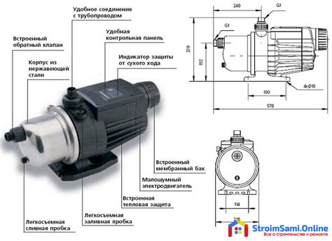 Насосная станция Grundfos