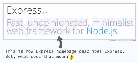 Express Fundamentals (minus the jargon) | Tezify Blog