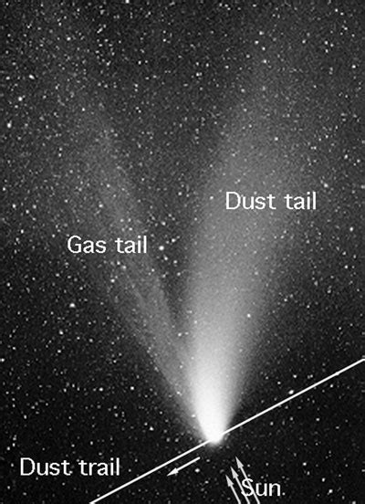 Comet Sublimation