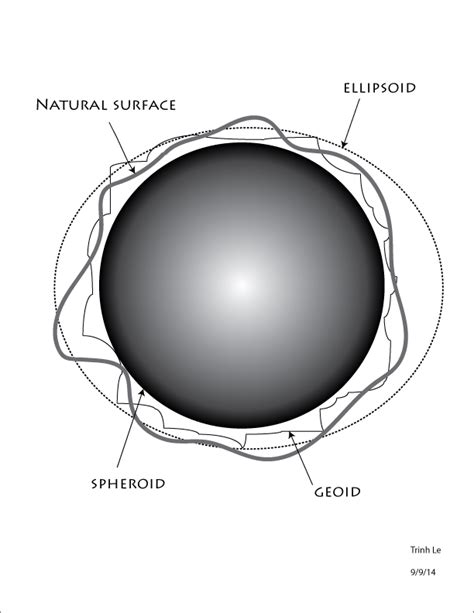 intro  digital cartography  geoid