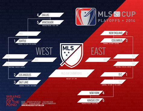 7 MLS Playoffs Bracket Secrets The Pros Don't Want You To Know Image 9