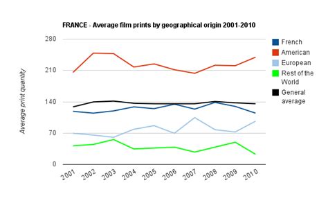 SCREENVILLE: France Market Shares - World Cinema Stats (22)