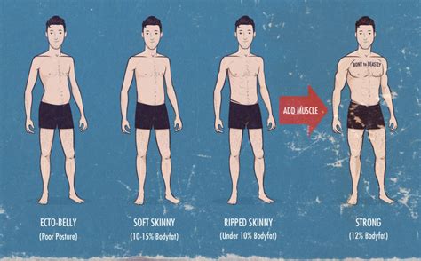 How to tell if you're skinny-fat or not — Bony to Beastly