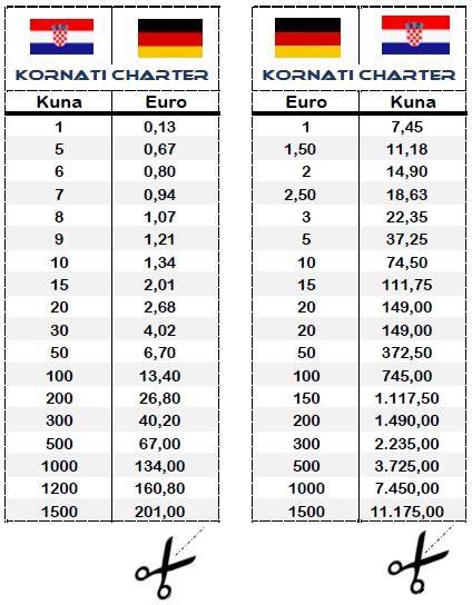 Umrechnung Kuna - Euro | SAILPROFESSIONALS