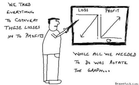 14 Finance Humor ideas | humor, accounting humor, finance