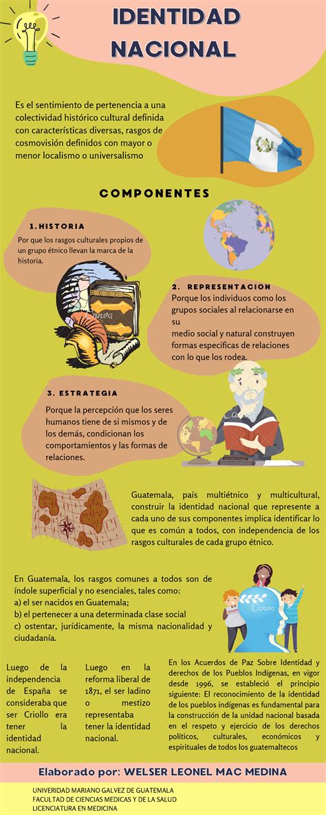Infografia Identidad Nacional - IDENTIDADIDENTIDAD NACIONALNACIONAL C O