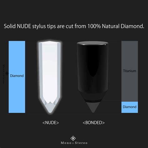 JICO 100% NUDE Diamond Styli. – M & S | Ultimate High-Fidelity