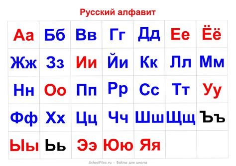Алфавит — буквы русского языка — Файлы для школы