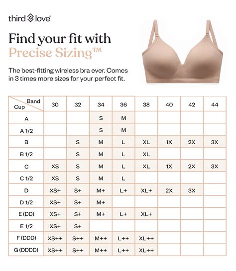 Breast Sizes Chart