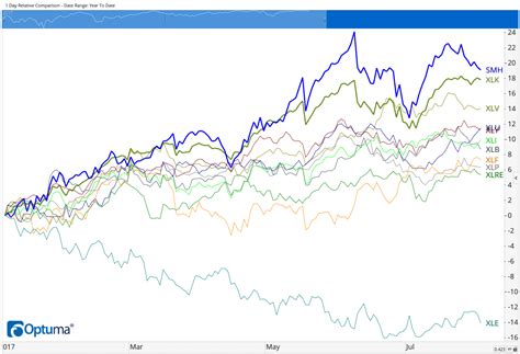 semiconductor surge   coming    chad shoop