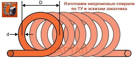 Расчет спирали из нихрома. Намотка нихромовых спиралей. Сопротивление ...