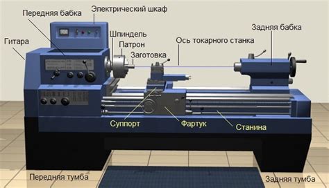 Устройство токарного станка по металлу – схема и основные узлы
