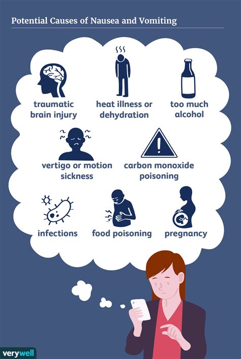 Causes of Nausea and Vomiting
