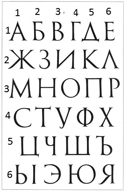 закодировать любое слово ЦИФРАМИ - Школьные Знания.com