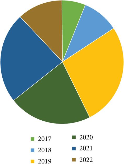 research paper sample    year  scientific diagram