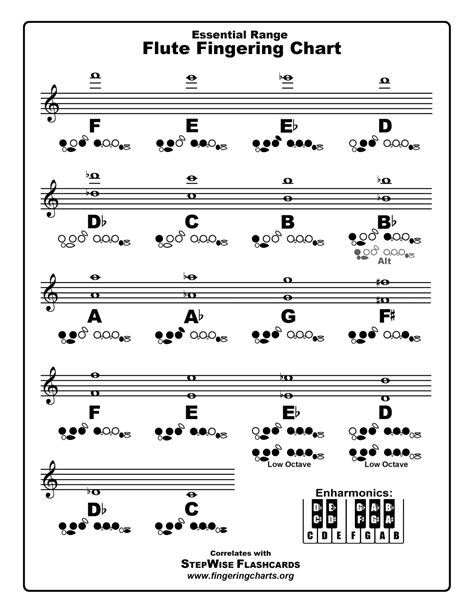 Free Printable Flute Fingering Charts [PDF] High Notes For Beginners