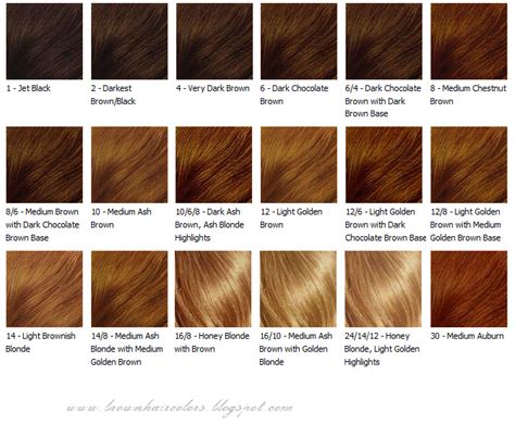 Brown Hair colors,Hair colors,Brown Hair Coloring tips: Hair color chart