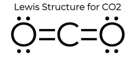 MakeTheBrainHappy: The Lewis Dot Structure for CO2