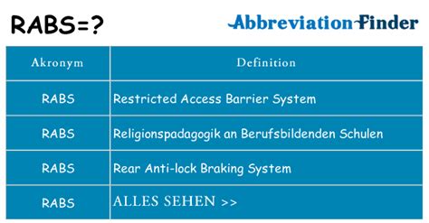Was bedeutet RABS? -RABS Definitionen | Abkürzung Finder