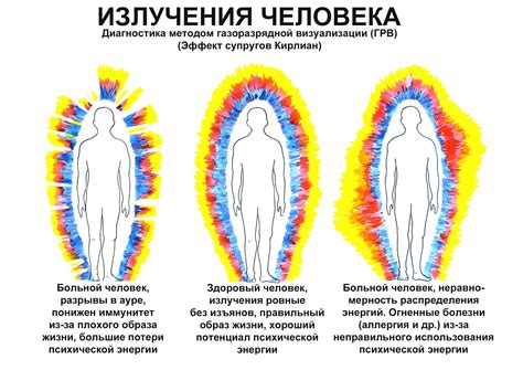 Что такое аура, как защитить и восстановить ауру | РОДОГОРИЯ