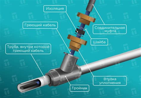 Греющий кабель для водопровода: как выбрать и самостоятельно правильно ...