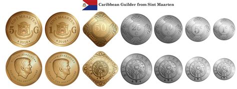 Curaçao and Sint Maarten: New currency area - Page 2