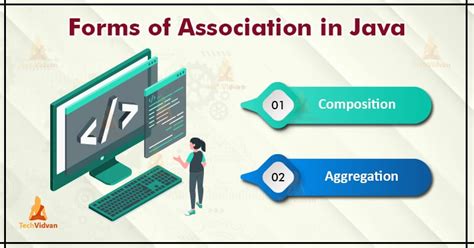 java association aggregation  composition  java techvidvan