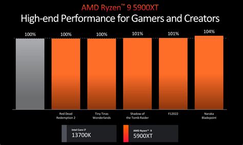 AMD Ryzen 9000 Series Zen 5 and new Ryzen 5000XT series AM4 desktop