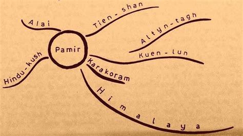 map of the kingdom of kush 3