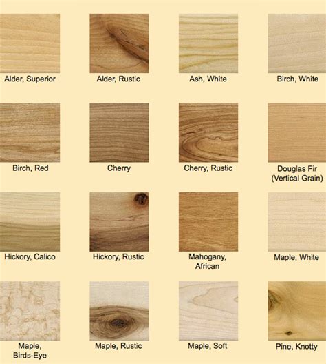 Types Of Wood: Types Of Wood And Uses