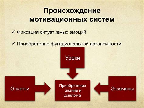 Мотивы и мотивация в отечественных теориях - презентация онлайн